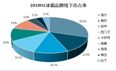 冰洗市場(chǎng)分析報(bào)告 2021 2027年中國(guó)冰洗行業(yè)研究與投資前景評(píng)估報(bào)告 
