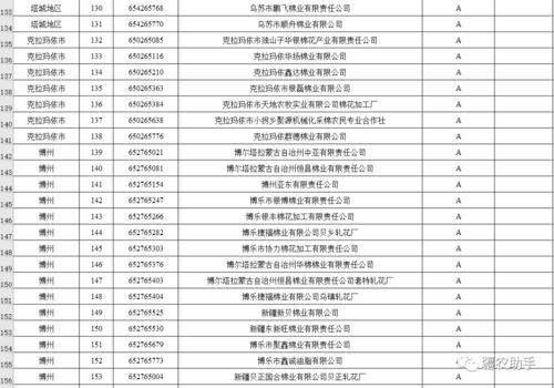 棉花加工廠誠信經(jīng)營評價(jià)等級評定結(jié)果公示