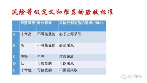 精品ppt 粉塵爆炸風(fēng)險評估方法及實(shí)踐