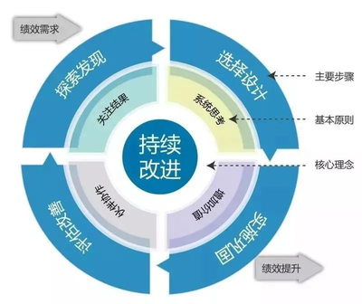 廣東省中小企業(yè)發(fā)展促進(jìn)會(huì)績(jī)效改進(jìn)工作坊在中創(chuàng)匯520信息港召開(kāi)