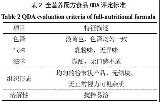 特殊醫學用途配方食品干法混合工藝研究及其與濕法工藝的對比