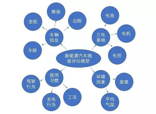 破除桎梏 構(gòu)建科學(xué)透明的新能源汽車殘值評估新體系