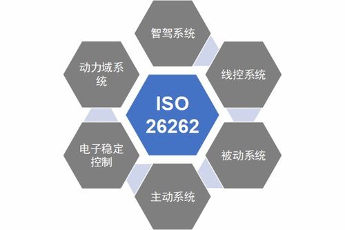 ISO 26262與汽車(chē)功能安全 定義、開(kāi)發(fā)流程及工程師核心角色